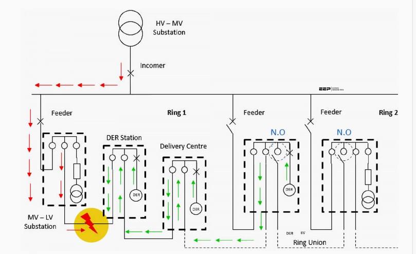 ANSI 21 FL Protection